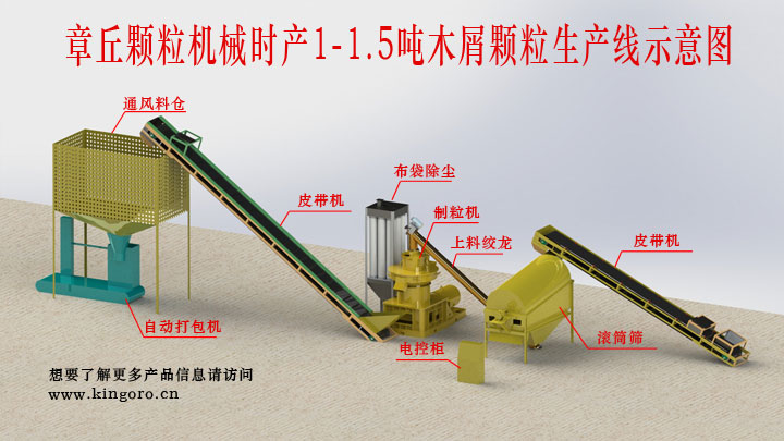 木屑顆粒機(jī)生產(chǎn)線(xiàn)木屑顆粒機(jī)用途